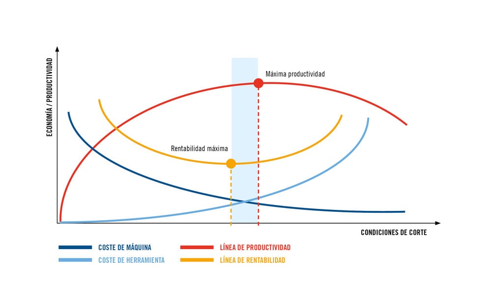 Enfoque práctico para el control de material desechado en la fabricación